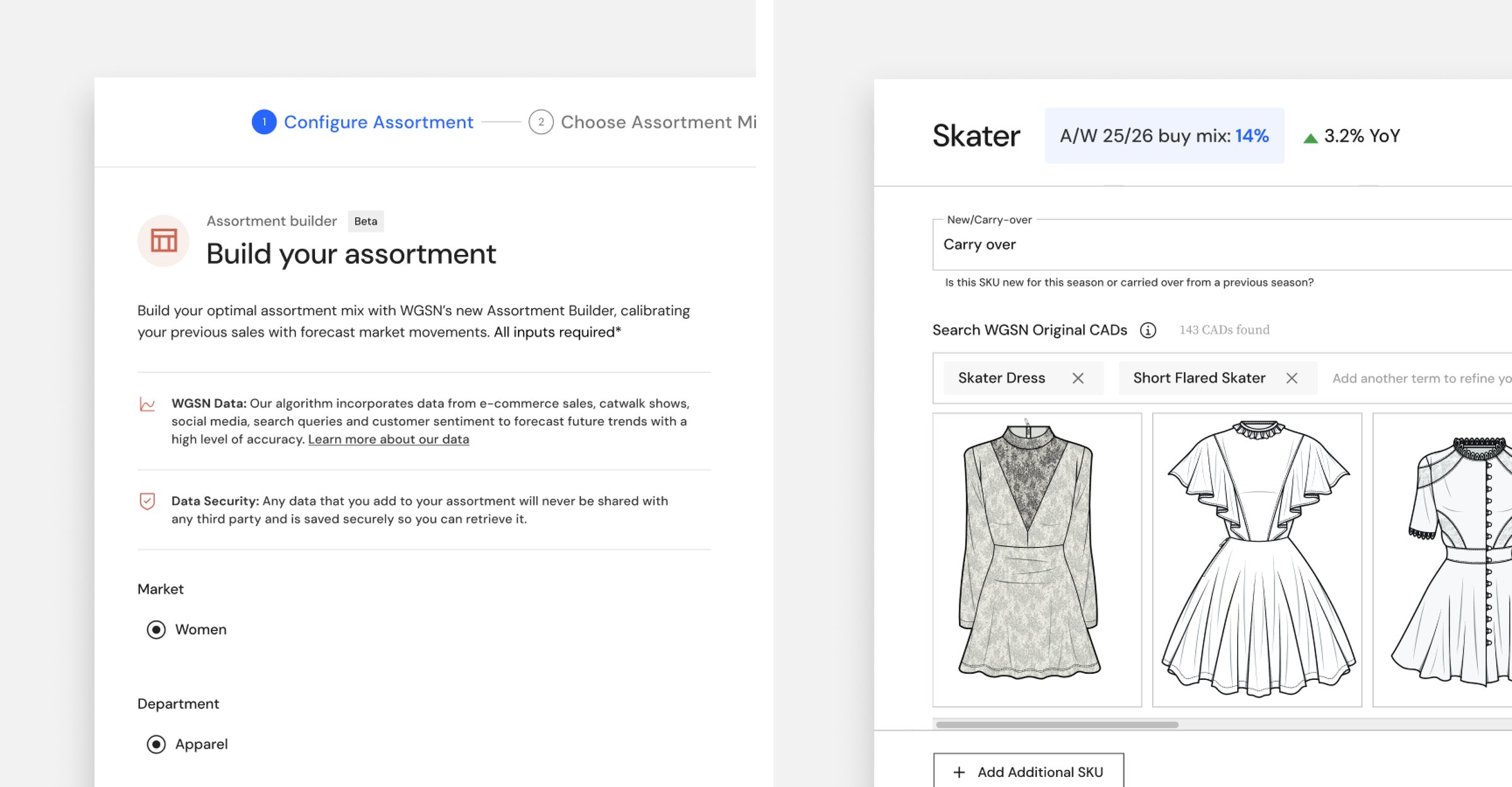 Two Assortment Builder input screens: Build your assortment, explaining how WGSN's algorithm forecasts trends and how the buyer's data is kept, with market and department options beneath; and an SKU panel for Skater — an A/W 25/26 buy mix of 14 per cent, up 3.2 per cent year on year — with a carry-over field and a search across WGSN original CADs returning line drawings of skater dresses