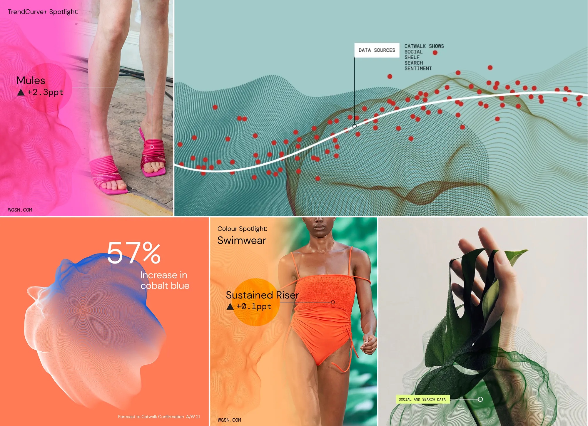 Five applications of the data visual identity across WGSN touchpoints — TrendCurve+ spotlight, forecast curve, colour spotlight and product imagery, each overlaid with contour-line data graphics