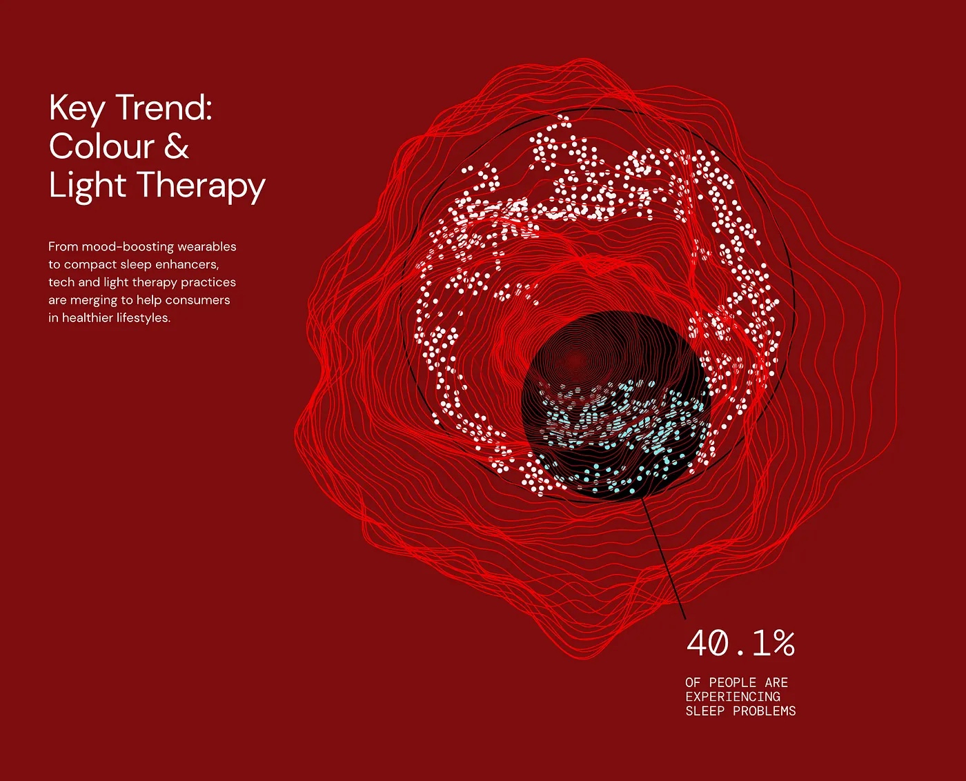 Key Trend: Colour & Light Therapy — a WGSN data visual, with layered red contour lines and scattered dot clusters annotated with the statistic 40.1% of people are experiencing sleep problems