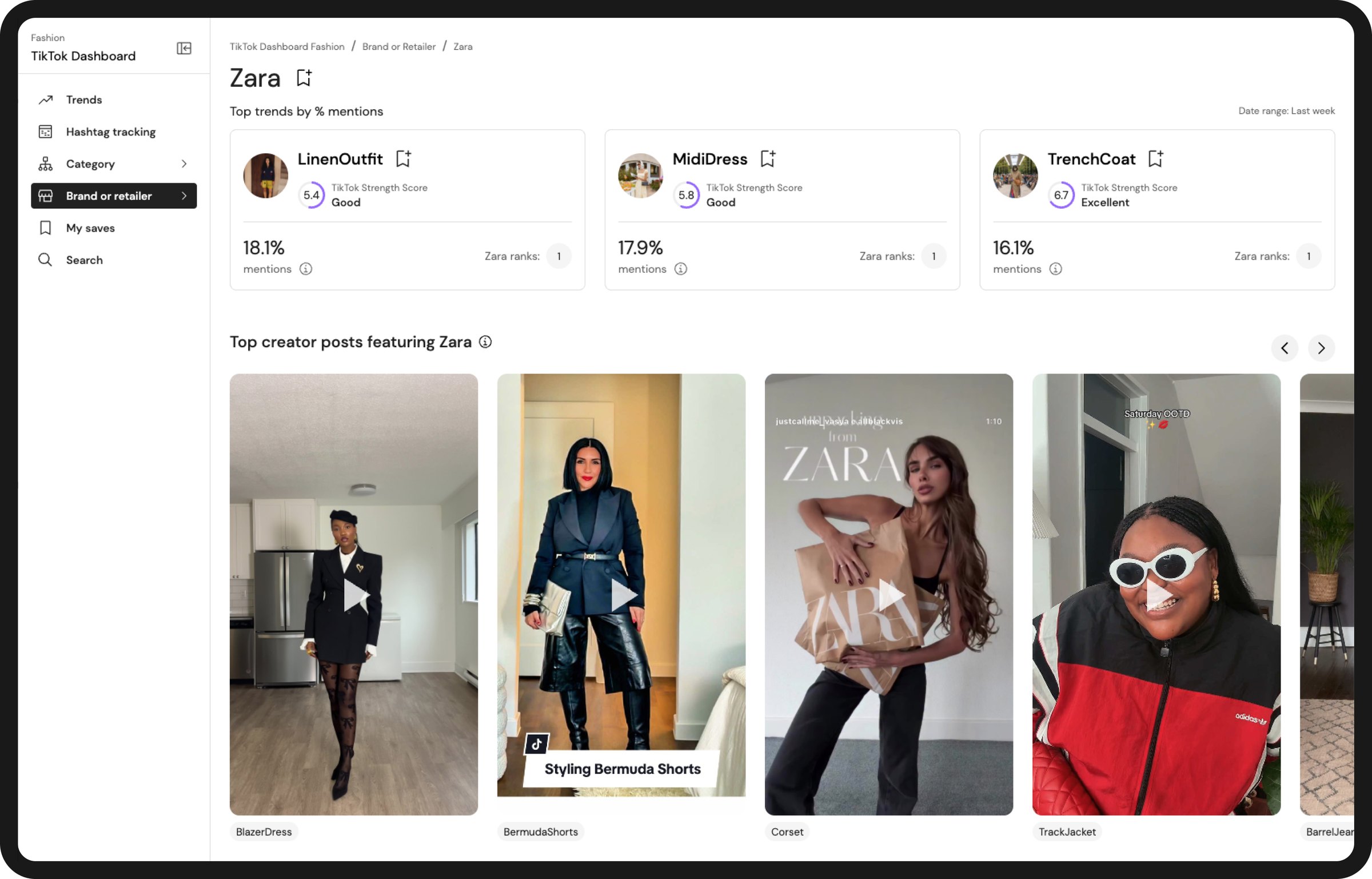 The Zara brand page, reached through Brand or Retailer: top trends by percentage of mentions — LinenOutfit at 18.1 per cent scoring 5.4 Good, MidiDress at 17.9 per cent scoring 5.8 Good and TrenchCoat at 16.1 per cent scoring 6.7 Excellent, Zara ranking first on each — above a carousel of top creator posts featuring Zara, tagged BlazerDress, BermudaShorts, Corset, TrackJacket and BarrelJeans
